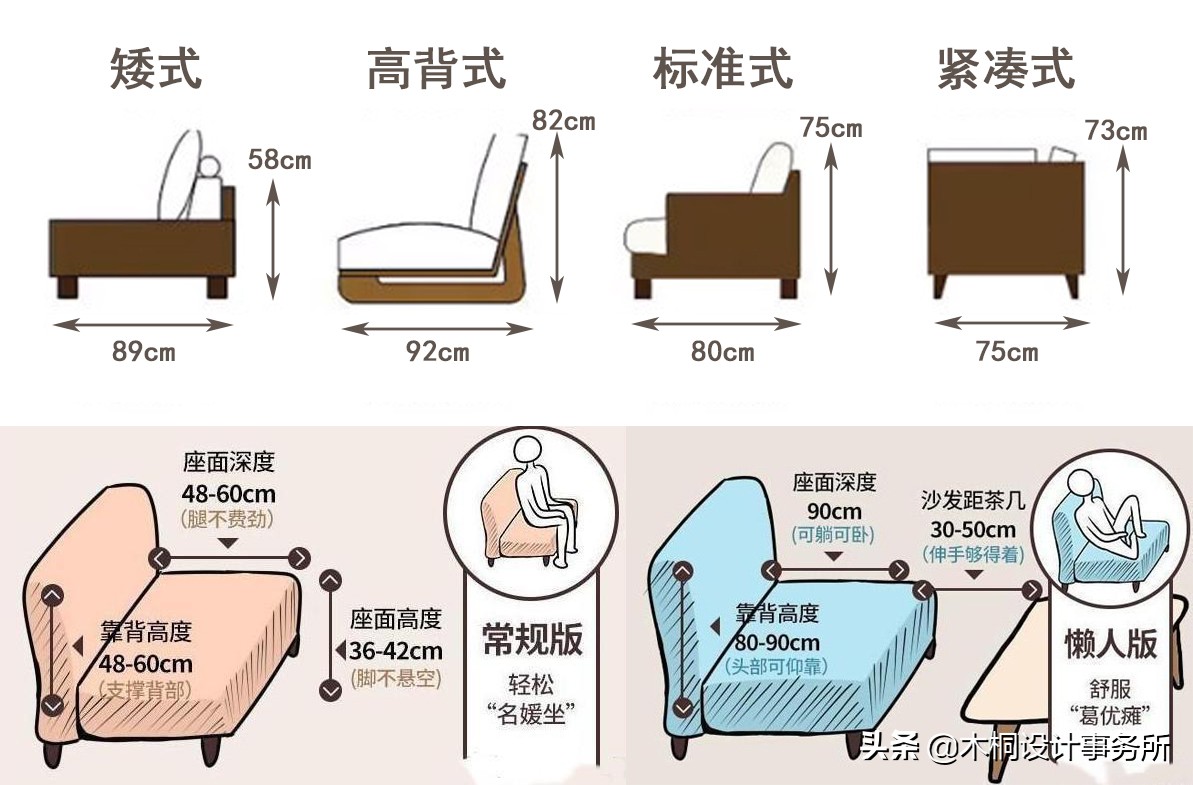 卫生间装修黄金标准尺寸,室内设计装修尺寸