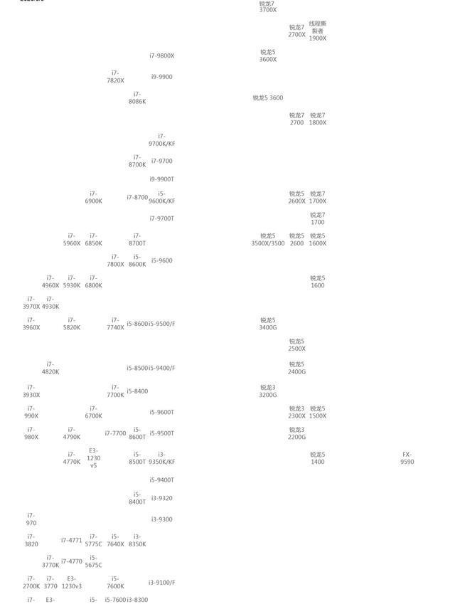 真香现场，配置一台性价比超高的高性能设计师生产要素