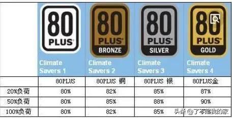 手把手教你组装电脑新手也能学会,怎么自己去组装电脑呢教程