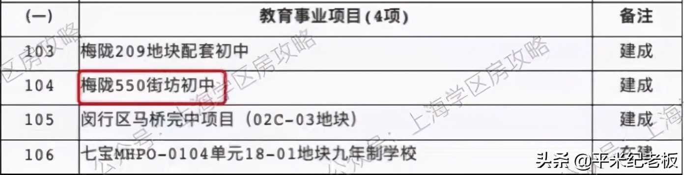 「独家」复旦附属学校落地，为何这里的业主高兴不起来？