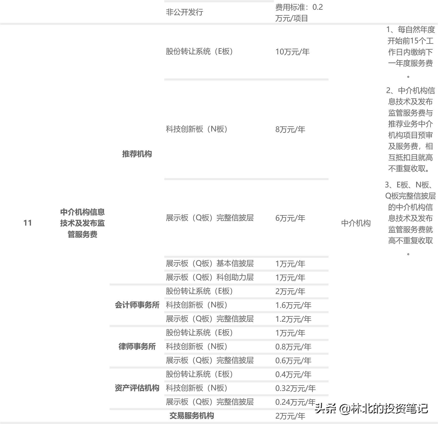 一文看懂科创板基金,一文看懂科创板