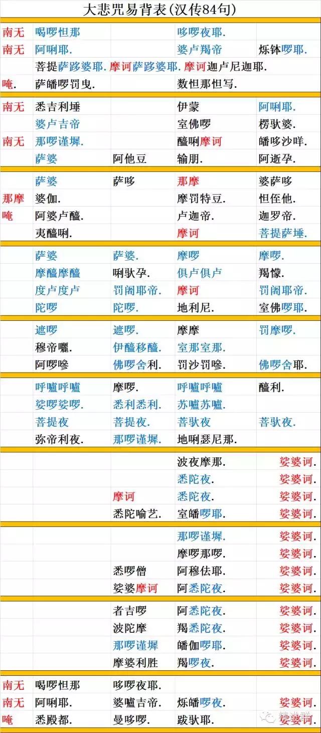 观音菩萨大悲咒全套,快速学会大悲咒词语