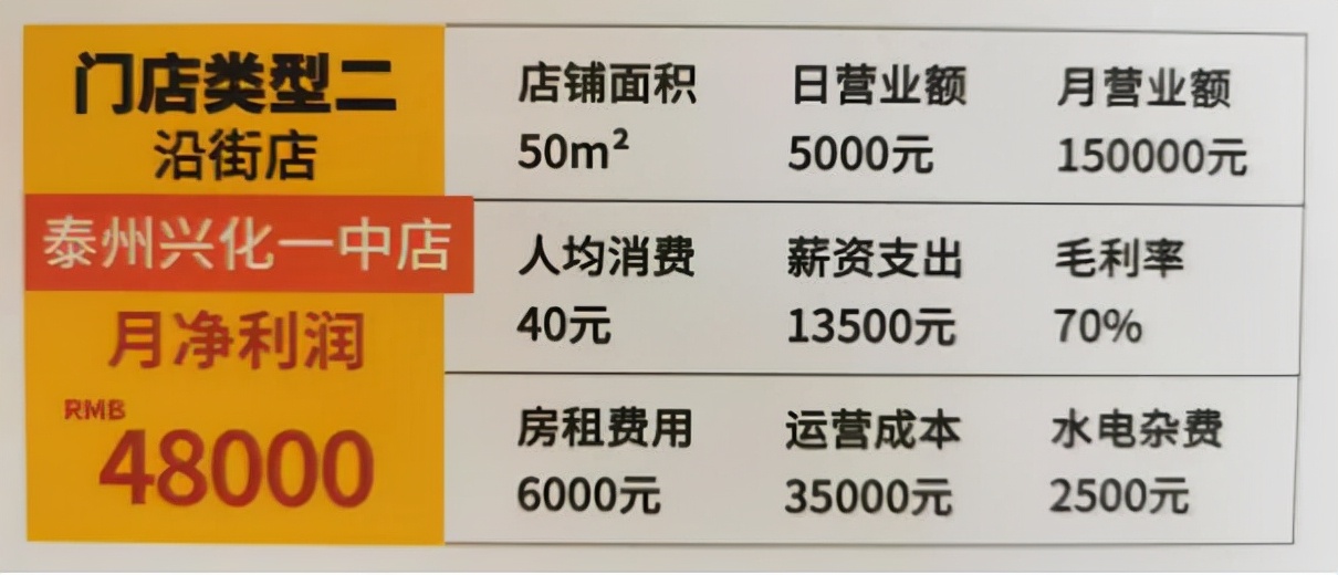 去做加盟招商靠谱吗,上海加盟展靠谱吗