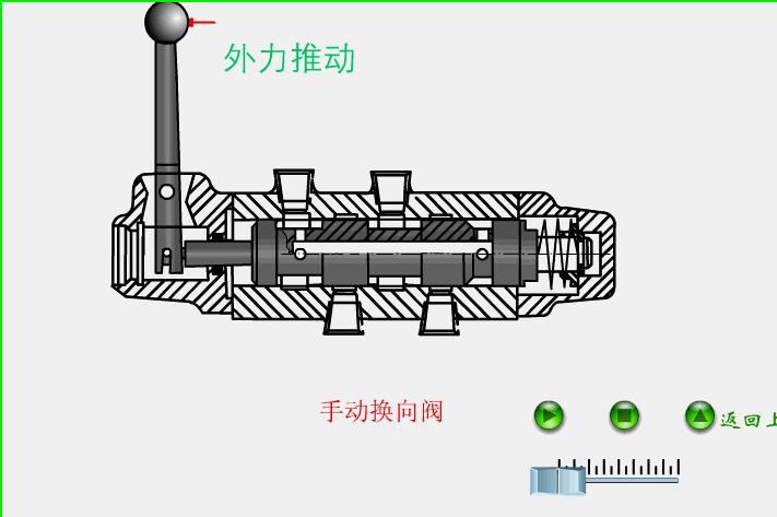 液压系统各种阀门位置和作用,液压阀门动图大全