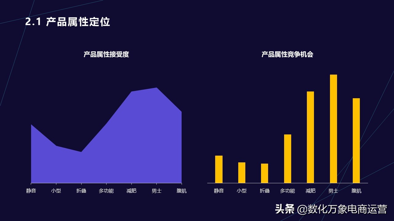 电商健身器材运营模式分析,电商运动产品的竞争分析