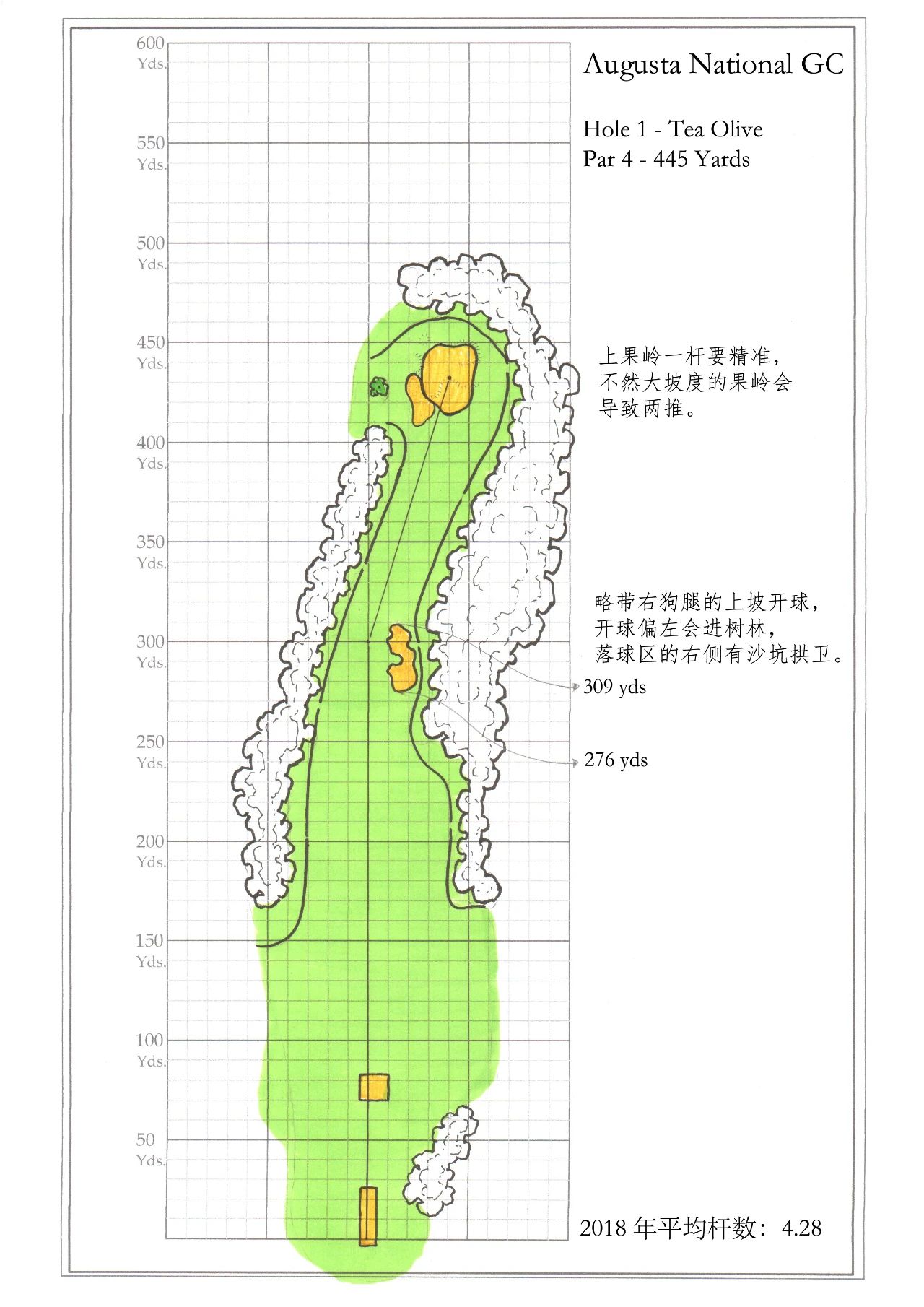 幼美迪带你了解一下神圣的奥古斯塔-美国大师赛（Master）
