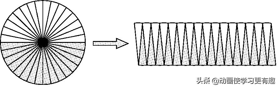 六年级数学上册圆的面积讲解视频,六年级上册数学圆的面积解决问题