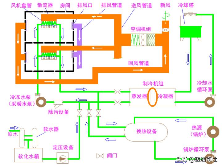 中央空调风管清洗视频教程,中央空调风管清洗消毒