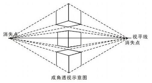 立体透视法和焦点透视法,焦点透视是中国绘画常用的透视法