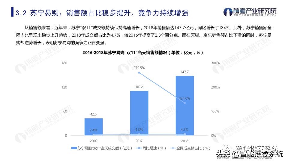 双11购物节的经济学分析,双11购物节从微观经济学角度分析