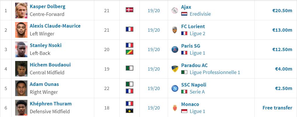 阿森纳决胜高光维埃拉加点,维埃拉重返阿森纳采访