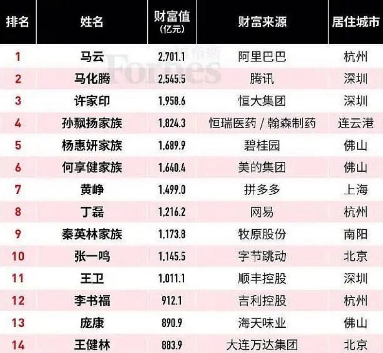 王思聪要几个亿,王思聪欠了几十亿还了吗