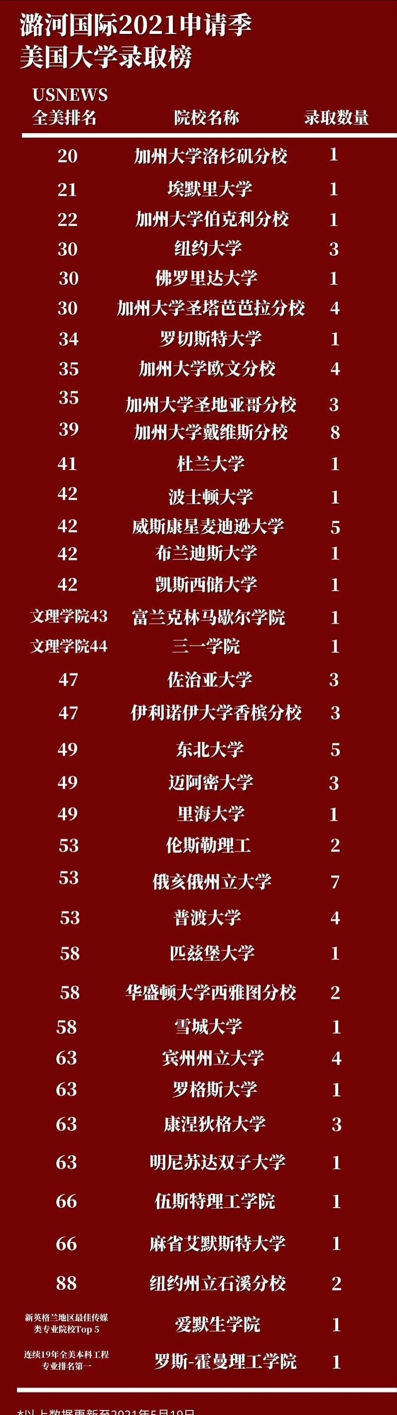 北京潞河国际教育学院录取分数线,北京潞河国际教育口碑