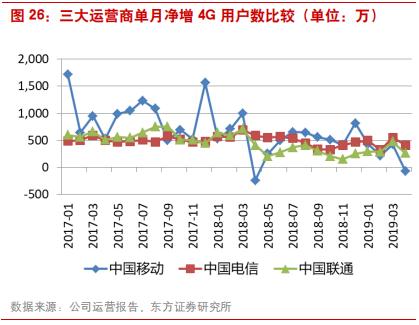 三大电信运营商前景对比,国内电信运营商的前世今生