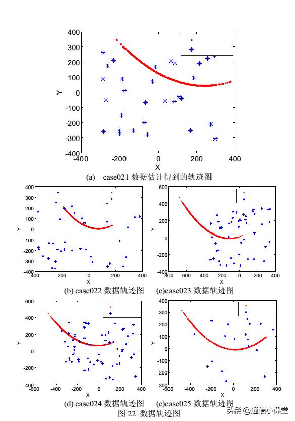 鍩虹珯閫夊潃闂鏁板寤烘ā璁烘枃,鏁板寤烘ā鍩虹珯閫夊潃闂鍩烘湰鍋囪