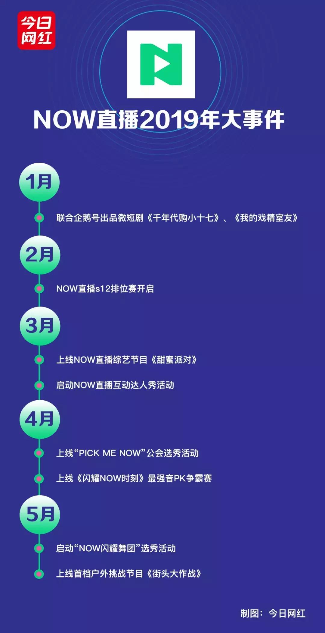 now直播2018,now直播几年了