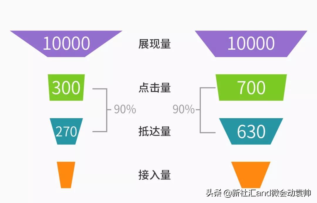 搜索引擎推广引流,搜索引擎营销如何操作