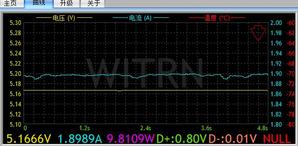 苹果快充麦多多,麦多多苹果快充充电器