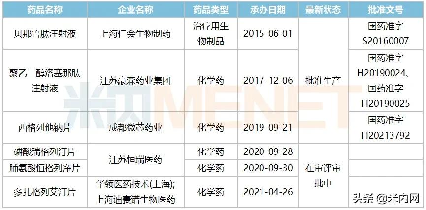 糖尿病最新制剂上市,2022糖尿病药降价一览表