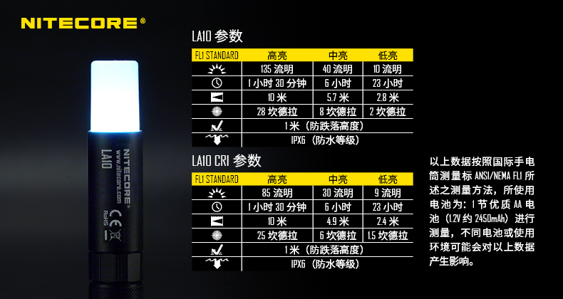 唇膏也能当手电用了？解放双手轻松露营，奈特科尔LA10