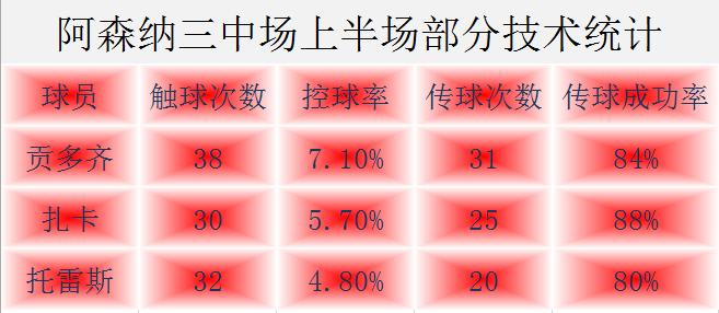 埃梅里最新比赛消息,争四关键战阿森纳vs曼联
