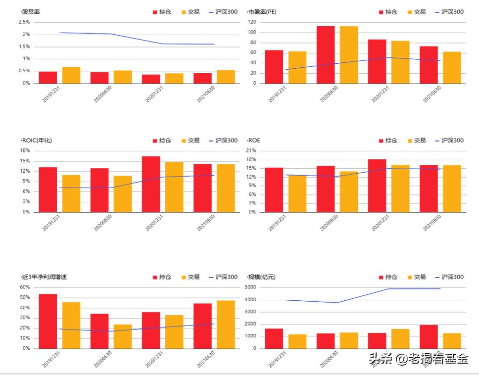 海富通股票基金经理推荐,海富通基金范庭芳