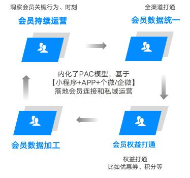 知多宝——智慧赋能美业开启数字化红利时代