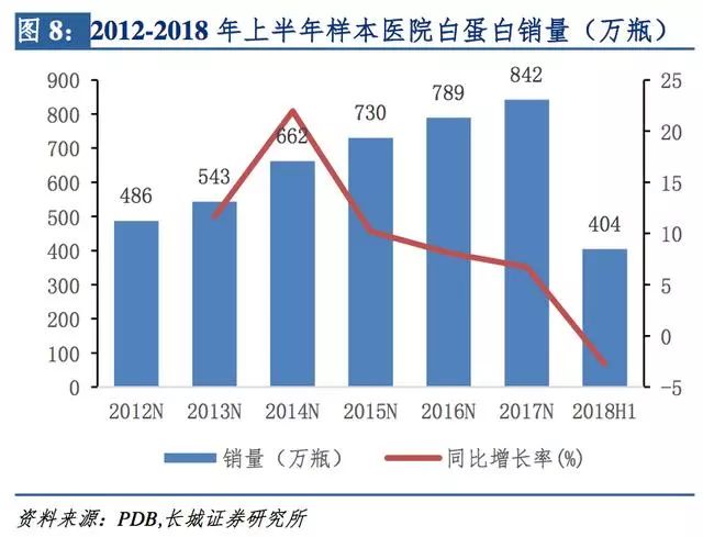 医药血制品都有啥投资,医药领域两票制