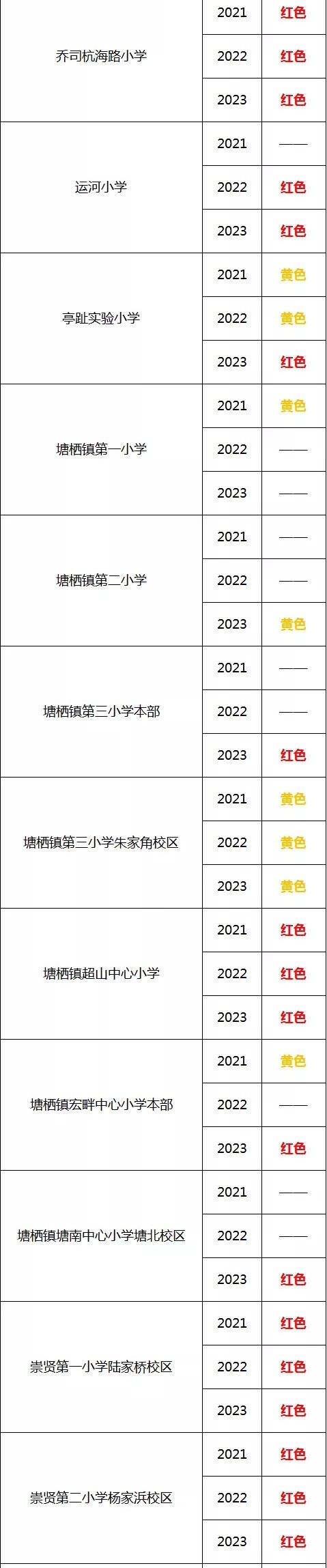 学区预警后买的还能入学么,学区预警意味着什么