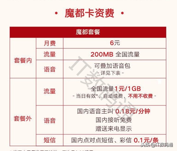 联通魔都卡是什么?联通魔都卡资费详情和申请办理地址