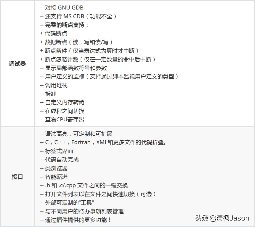 windows平台软件开发用哪个语言,c语言开发工具codeblocks
