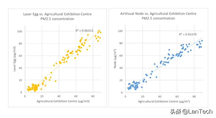 kaiterra空气检测仪,智能空气检测仪操作及说明