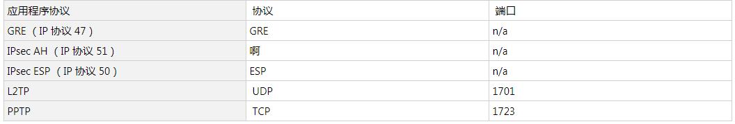 windows操作系统端口详解,windows服务器用什么端口