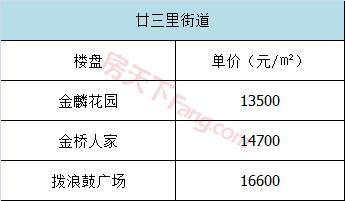 五家渠义乌小商品城二手房价格表,义乌高尔夫小户型二手房出售