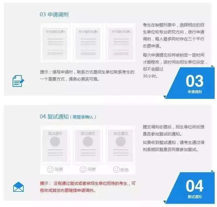 不注意这些点小心没学上,520调剂系统开放,丨Day82