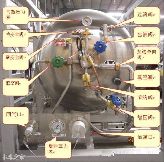 国六lng车价格,国六lng牵引车费气