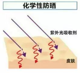 防晒霜物理防晒敏感肌推荐,敏感肌防晒测评物理防晒