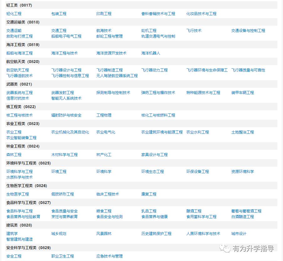 工科怎么样,工科院校怎么评价强不强