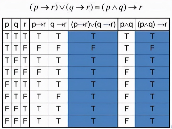 什么是离散对数,什么是离散数学难吗