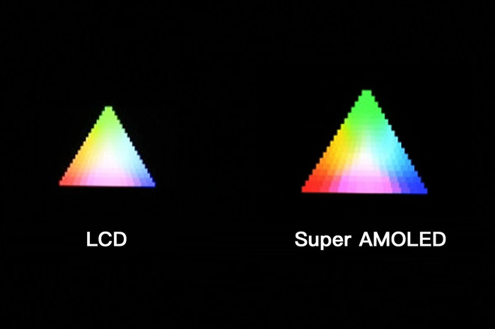 amoled屏幕有一个亮点,不要被蒙在鼓里