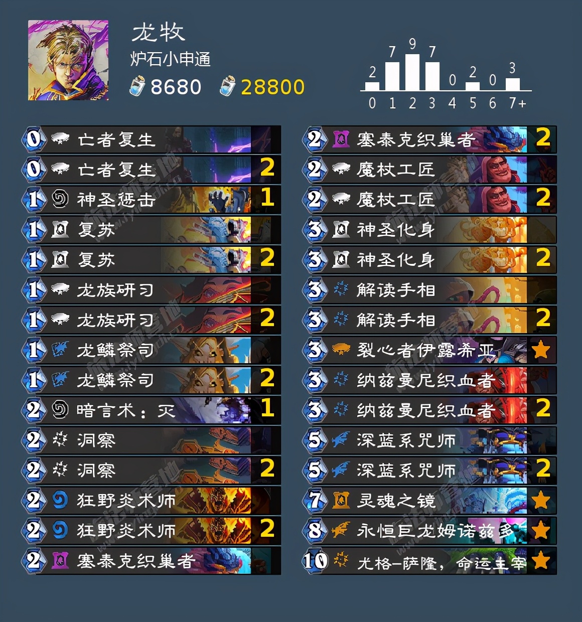 炉石传说月初掉段机制,炉石月初上传说要赢多少把