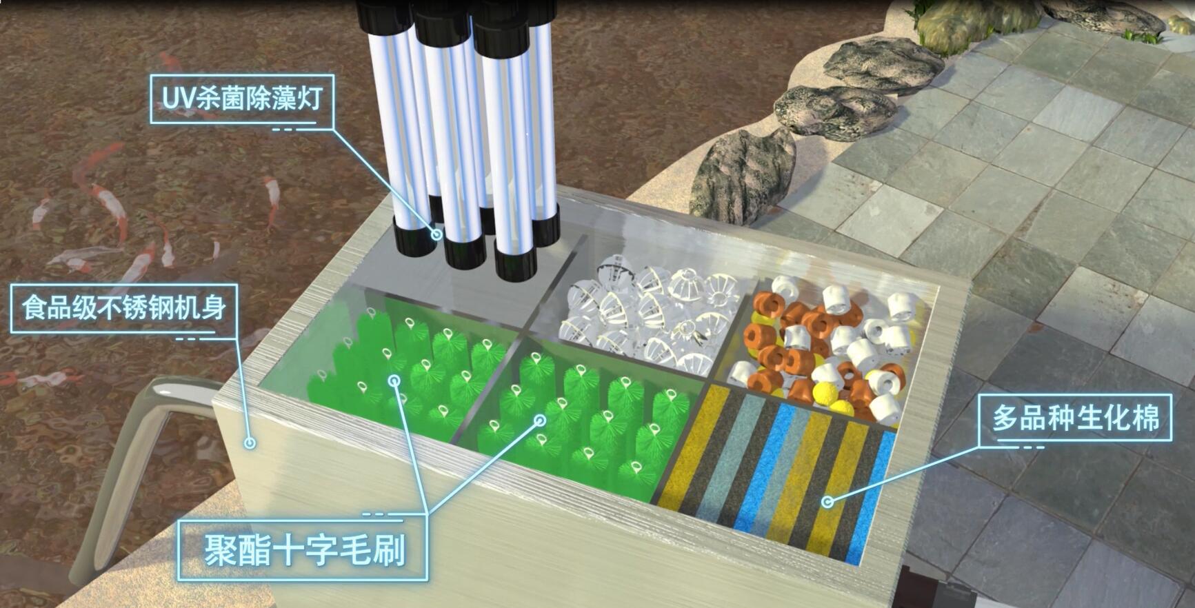 锦鲤鱼池过滤系统五大常用方式,锦鲤鱼池过滤火山石多大的合适