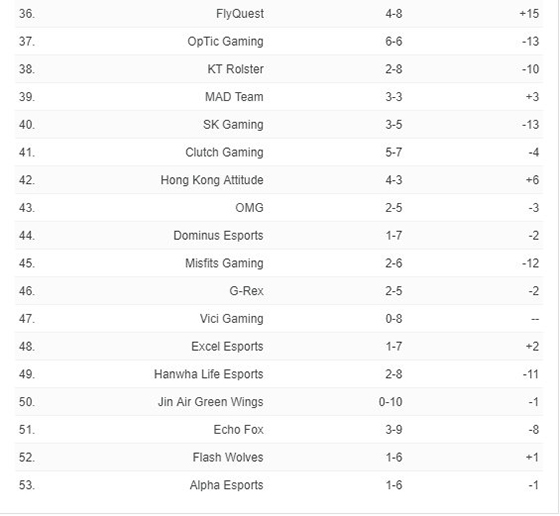 lolespn排名,lolfpxrng复盘