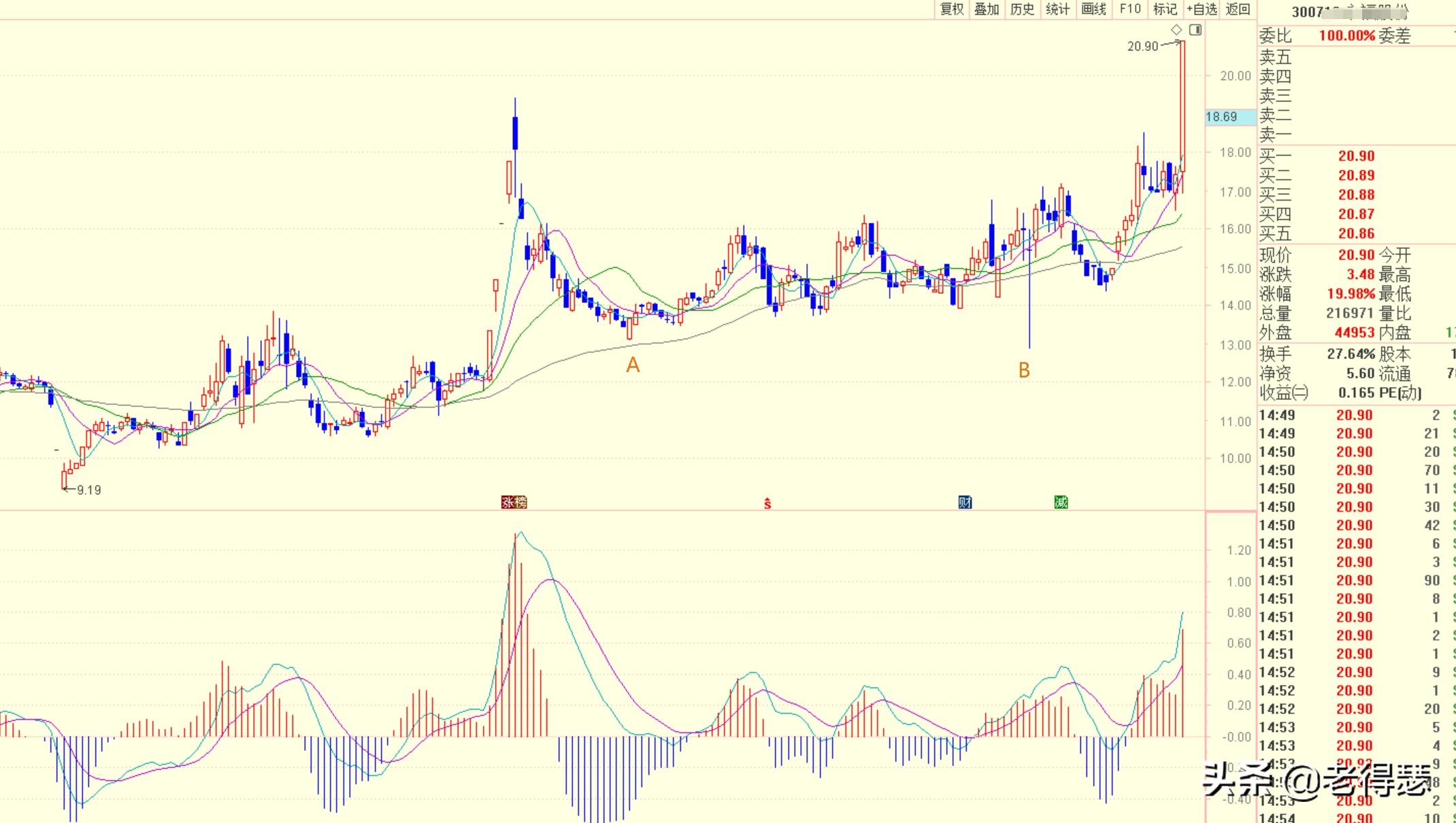 大盘与个股的八大关系解释,个股和大盘同步表明什么