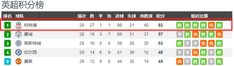 范迪克高光赛季,范迪克巅峰有多强大