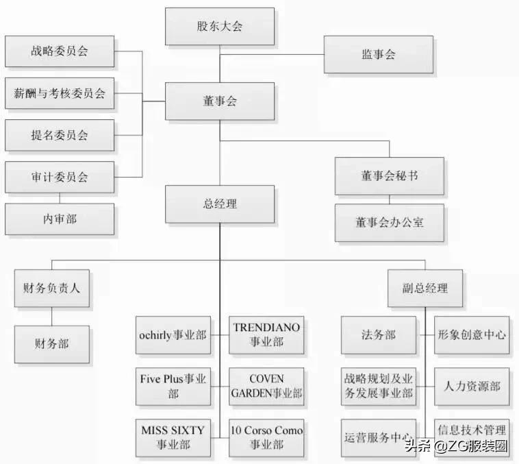 欧时力为什么撤柜了,欧时力要下架了吗