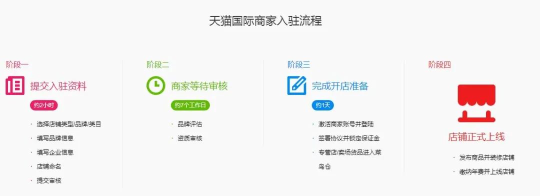 社交电商平台割韭菜,社交电商是商机还是割韭菜
