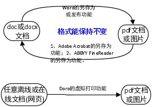 野猫软件榜之pdf工具