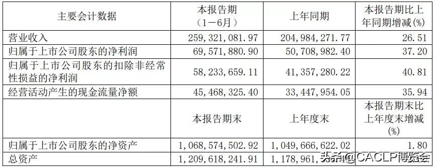 普门科技研发现状,普门科技最新资讯