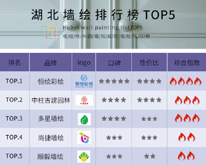 墙画墙绘前景如何,知名的墙绘有哪些